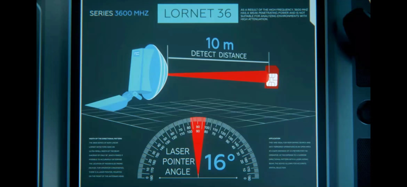非线性节点探测器工作状态